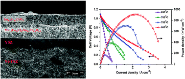 Graphical abstract: Novel Mn1.5Co1.5O4 spinel cathodes for intermediate temperature solid oxide fuel cells