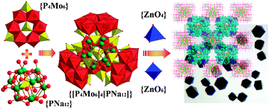 Graphical abstract: An unprecedented 3D 8-connected pure inorganic framework based on nanosized {[Na12PO16H24]⊂[P4Mo6O31H6]4}15−clusters and zinc cations