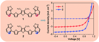 Graphical abstract: Vacuum-processed small molecule solar cells based on terminal acceptor-substituted low-band gap oligothiophenes
