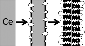 Graphical abstract: Formation of a porous cerium oxide membrane by anodization