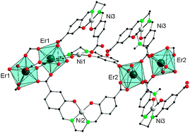 Graphical abstract: Salen-based metal–organic frameworks of nickel and the lanthanides