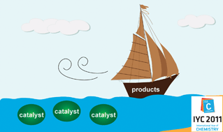 Graphical abstract: Continuous flow organometallic catalysis: new wind in old sails
