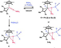 Graphical abstract: Si–H and Si–Cl bond activation reactions of titanium hydrazides with silanes and subsequent Ti–H/E–H (E = Si or H) σ-bond metathesis