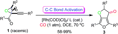 Graphical abstract: Unexpected C–C bond cleavage of epoxide motif: Rhodium(i)-catalyzed tandem heterocyclization/[4+1] cycloaddition of 1-(1-alkynyl)oxiranyl ketones