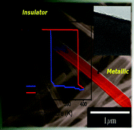 Graphical abstract: Colossal above-room-temperature metal–insulator switching of a Wadsley-type tunnel bronze