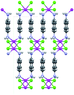 Graphical abstract: Crystal synthesis of 1,4-phenylenediamine salts and coordination networks