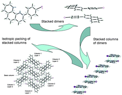 Graphical abstract: Columnar supramolecular architecture of crystals of 2-(4-Iodophenyl)-1,10-phenanthroline derived from values of intermolecular interaction energy
