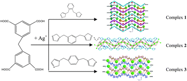 Graphical abstract: A novel 2D coordination polymer with unprecedented [Ag]7 chains and two 3D silver–organic frameworks constructed by methylenediisophthalic acid (H4MDIP) with strong Ag–Ag interactions