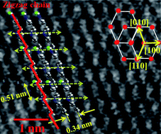 Graphical abstract: Revelation of the spatial structure of a highly crystalline and conducting polyaniline membrane constructed by epitaxial growth