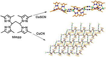 Graphical abstract: Cleaving the framework of CuX with a tetrapyrazolyl-based ligand to construct [CuX]n-based coordination polymers