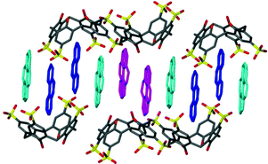 Graphical abstract: Supramolecular versatility in the solid-state complexes of para-sulphonatocalix[4]arene with phenanthroline