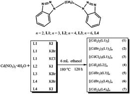 Graphical abstract: Solvothermal synthesis, crystal structures and photoluminescence properties of the novel Cd/X/α,ω-bis(benzotriazole)alkane hybrid family (X = Cl, Br and I)