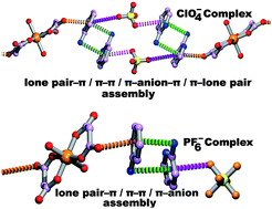 Graphical abstract: Supramolecular assemblies involving anion–π and lone pair–π interactions: experimental observation and theoretical analysis