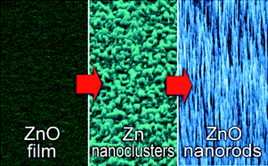 Graphical abstract: Low temperature thermal evaporation growth of aligned ZnO nanorods on ZnO film: a growth mechanism promoted by Zn nanoclusters on polar surfaces