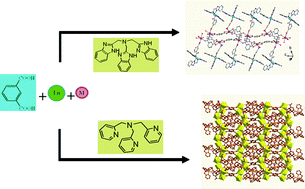 Graphical abstract: A series of lanthanide-transition metal coordination polymers with mixed ligands: syntheses, structures, photoluminescence and magnetic properties