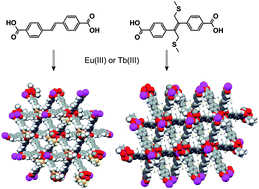 Graphical abstract: Syntheses, structures and luminescent properties of decorated lanthanide metal-organic frameworks of (E)-4,4′-(ethene-1,2-diyl)dibenzoic acids