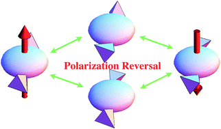 Graphical abstract: Polarization reversal by intramolecular disordering in organic ferroelectrics: trichloroacetamide