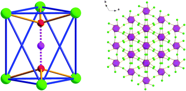 Graphical abstract: Syntheses, structures and properties of three-dimensional lanthanide frameworks constructed with a trigonal anti-prismatic lanthanide cluster