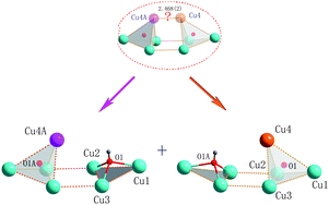 Graphical abstract: Positional disorder of Cu(ii) ions in a cluster: a novel heptanuclear Cu(ii) core supported by 4-bromo-3,5-dimethylpyrazolate