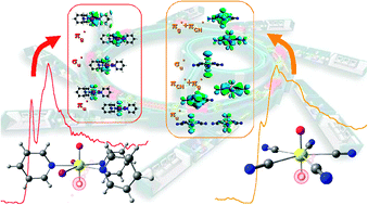 Graphical abstract: Investigating the electronic structure and bonding in uranyl compounds by combining NEXAFS spectroscopy and quantum chemistry