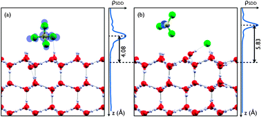 Graphical abstract: CCl4 dissociation on the ice Ih surface: an excess electron mediated process