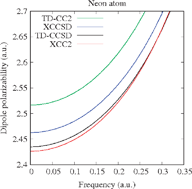 Graphical abstract: XCC2—a new coupled cluster model for the second-order polarization propagator