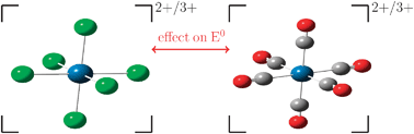 Graphical abstract: A density functional theory study on ligand additive effects on redox potentials