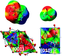 Graphical abstract: Affinity of hydroxyapatite (001) and (010) surfaces to formic and alendronic acids: a quantum-mechanical and infrared study
