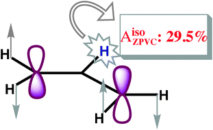 Graphical abstract: Zero-point vibrational corrections to isotropic hyperfine coupling constants in polyatomic molecules