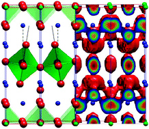 Graphical abstract: Interstitialcy diffusion of oxygen in tetragonal La2CoO4+δ