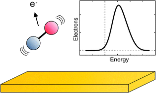 Graphical abstract: Vibrationally promoted electron emission at a metal surface: electron kinetic energy distributions