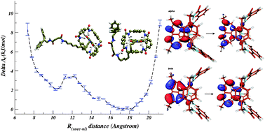 Graphical abstract: Conformational analysis and UV/Vis spectroscopic properties of a rotaxane-based molecular machine in acetonitrile dilute solution: when simulations meet experiments