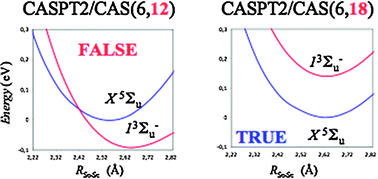 Graphical abstract: Comment on “Multiconfigurational perturbation theory can predict a false ground state” by C. Camacho, R. Cimiraglia and H. A. Witek, Phys. Chem. Chem. Phys., 2010, 12, 5058