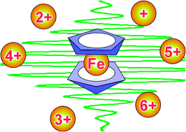 Graphical abstract: Fez+ (z = 1–6) generation from ferrocene