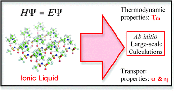Graphical abstract: Towards large-scale, fully ab initio calculations of ionic liquids