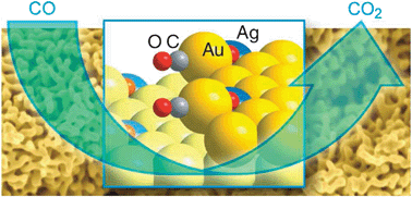 Graphical abstract: Silver residues as a possible key to a remarkable oxidative catalytic activity of nanoporous gold