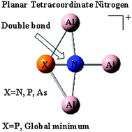 Graphical abstract: NXAl3+ (X = N, P, As): penta-atomic planar tetracoordinate nitrogen with N–X multiple bonding