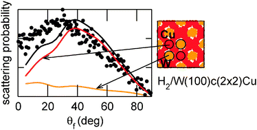 Graphical abstract: Dynamics of scattering and dissociative adsorption on a surface alloy: H2/W(100)-c(2 × 2)Cu