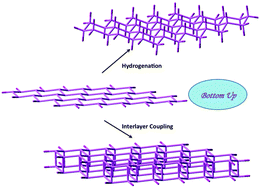 Graphical abstract: Structures and electronic properties of silicene clusters: a promising material for FET and hydrogen storage