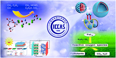 Graphical abstract: Processes in chemical reactions related to the environment, energy and materials sciences