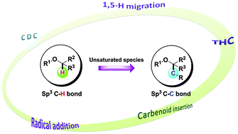 Graphical abstract: Direct Sp3 α-C–H activation and functionalization of alcohol and ether