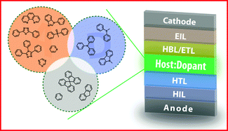Graphical abstract: Organic host materials for phosphorescent organic light-emitting diodes