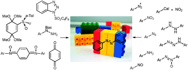 Graphical abstract: Synthesis of azobenzenes: the coloured pieces of molecular materials