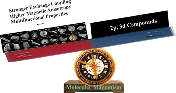 Graphical abstract: Molecular magnetic materials based on 4d and 5d transition metals