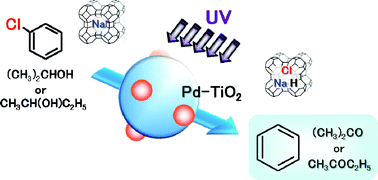Graphical abstract: Stoichiometric formation of benzene and ketones by photocatalytic dechlorination of chlorobenzene in secondary alcohol suspensions of palladium-loaded titanium(iv) oxide powder in the presence of sodium ion sources