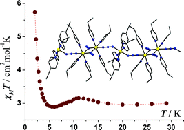 Graphical abstract: Topologic ferrimagnetism in cobalt(ii)-azido chains