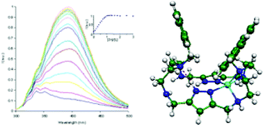 Graphical abstract: Zn(ii)-coordination and fluorescence studies of a new polyazamacrocycle incorporating 1H-pyrazole and naphthalene units
