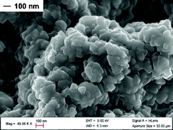 Graphical abstract: Fast synthesis of nanocrystalline Mg2Si by microwave heating: a new route to nano-structured thermoelectric materials