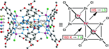 Graphical abstract: Thermal spin-crossover in the [M3Zn6Cl6L12] (M = Zn, FeII; L = 5,6-dimethoxy-1,2,3-benzotriazolate) system: structural, electrochemical, Mössbauer, and UV-Vis spectroscopic studies