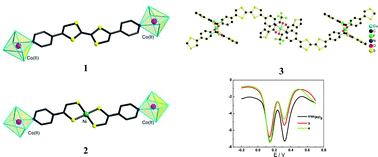 Graphical abstract: Structures and physical properties of oligomeric and polymeric metal complexes based on bis(pyridyl)-substituted TTF ligands and an inorganic analogue